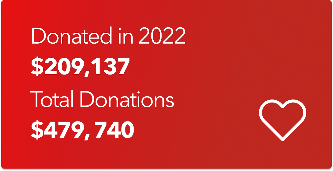 2022 Donations